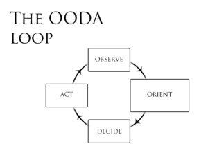 The OODA loop, reaction time, and decision making